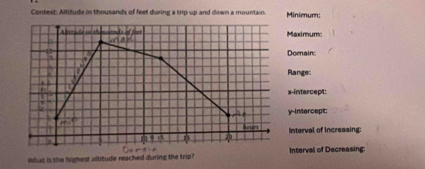 Context: Altitude in thousands of feet during a trip up and down a mountain. Minimum: 
Maximum: 
Domain: 
Range: 
x-intercept: 
y-intercept: 
Interval of Increasing: 
Interval of Decreasing: 
What is the highest altitude reached during the trip?