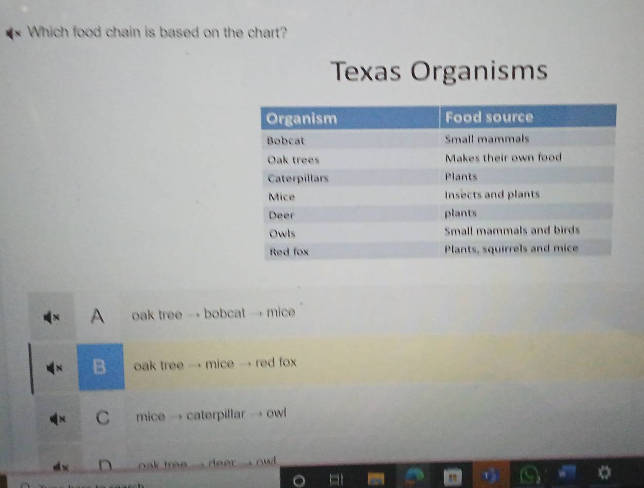 Solved: Which food chain is based on the chart? Texas Organisms A oak ...