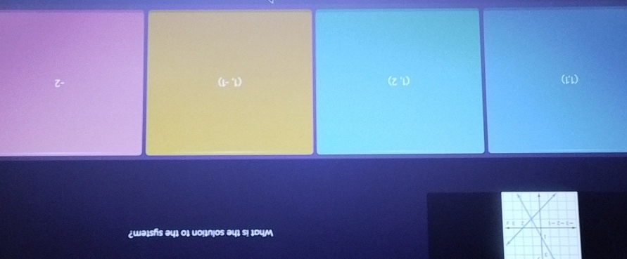 What is the solution to the system?
(1,1) (1,2) (1,-1) -2