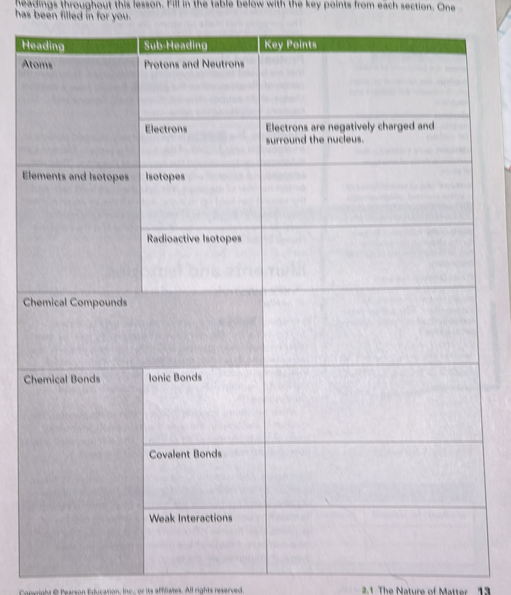 headings throughout this lesson. Fill in the table below with the key points from each section. One 
has been filled in for you. 
H 
A 
E 
C 
C 
Cpyright @ Pearson Education. Inc., or its affiliates. All rights reserved. 2.1 The Nature of Matter 13