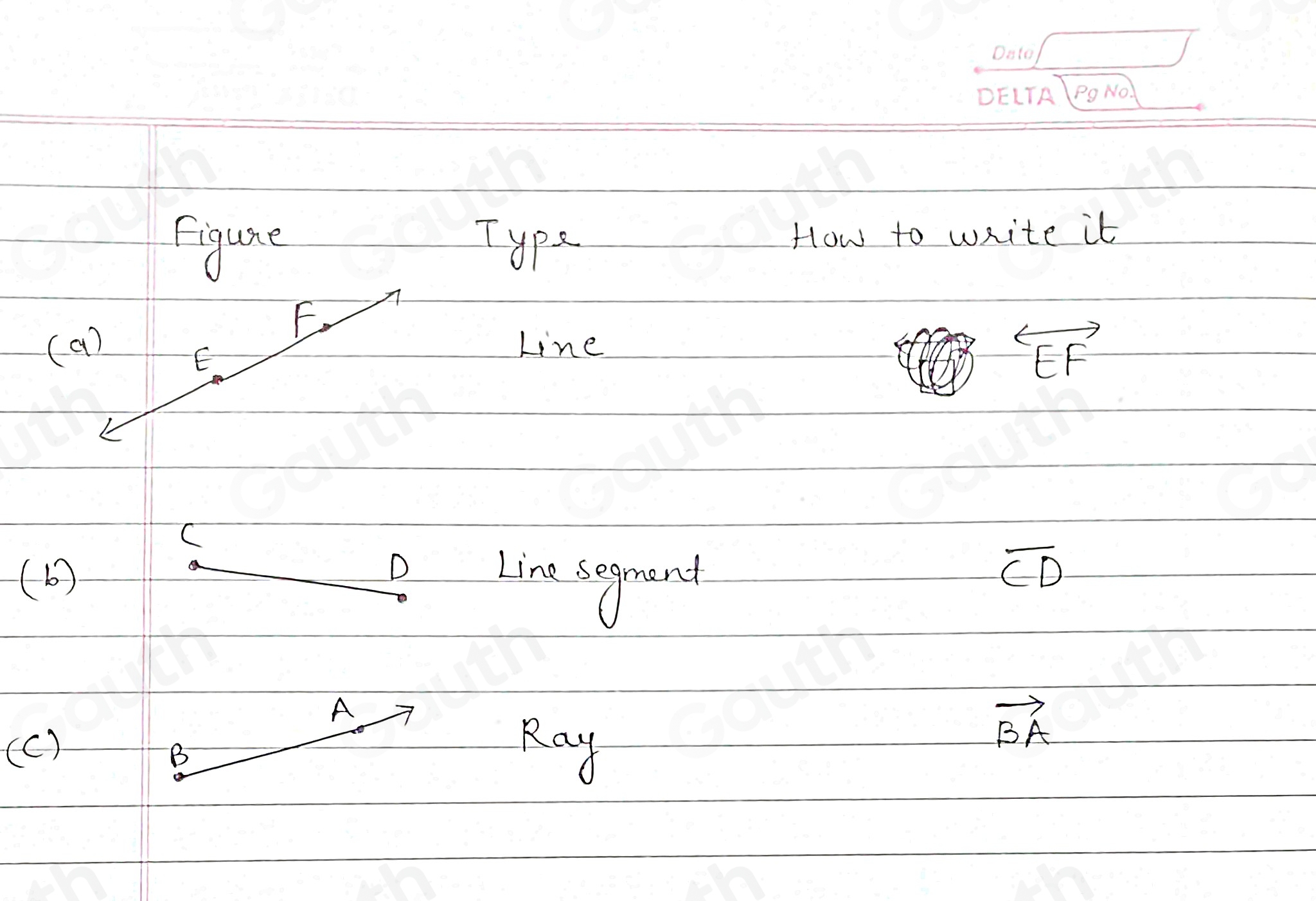 Solved: Classify each figure as a line, ray, or line segment. Then ...