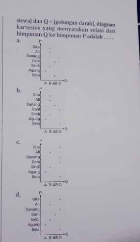 siswa dan Q = golongan darah, diagram 
kartesius yang menyatakan relasi dari 
himpunan Q ke himpunan P adalah . . . . 
a. 
b. 
C. 
d.