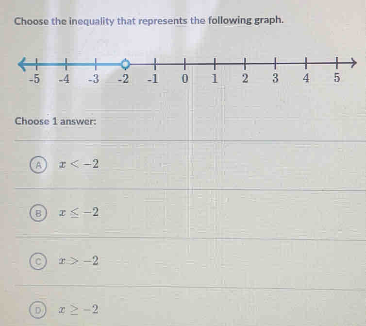 Solved: Choose the inequality that represents the following graph. -5 ...