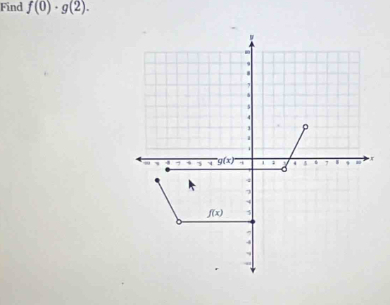 Find f(0)· g(2).