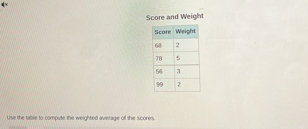 Score and Weight 
Use the table to compute the weighted average of the scores.