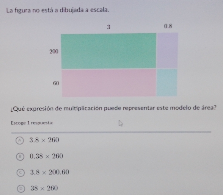 La figura no está a dibujada a escala.
¿Qué expresión de multiplicación puede representar este modelo de área?
Escoge 1 respuesta:
A 3.8* 260
0.38* 260
C 3.8* 200.60
38* 260