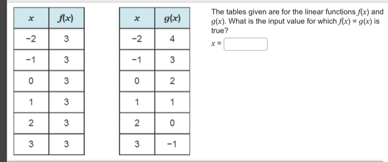 The tables given are for the linear functions f(x) and
g(x). What is the input value for which f(x)=g(x) is
true?
x=□