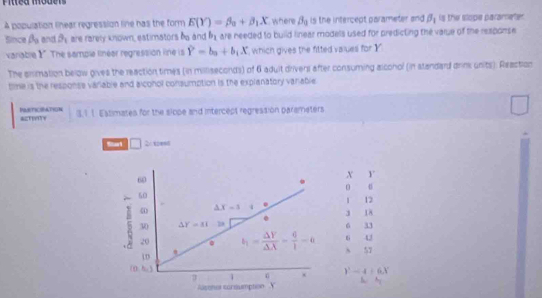 A population linear regression line has the form E(Y)=beta _0+beta _1X where beta _0 is the intercept parameter and beta _1 is the slope parameter.
Since beta _9 and θ _1 are rarely known, estimators bs and b_1 are needed to build linear models used for predicting the varue of the response 
varable Y * The sample linéer regression line is Y=b_3+b_1X , which gives the fitted vaiues for 
The erimation below gives the reaction times (in milliseconds) of 6 adult drivens after consuming alconol (in standard drink units): Reaction
time is the response variable and alconol consumption is the explanatory variable.
PM(TICIPATION 3.1 1. Estimates for the slope and intercept regression parameters
□
acTITy
Stari □ 2  toend
X Y
0
1 12
18
6 33
6 42
8 57
-4+6X
b b