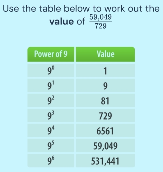 Use the table below to work out the
value of  (59,049)/729 