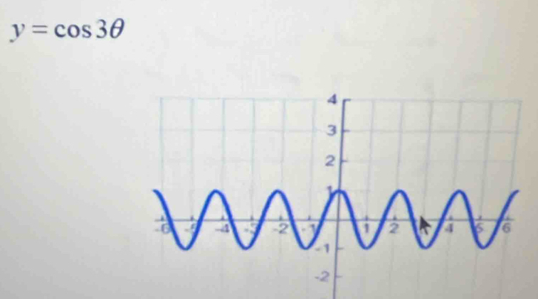 y=cos 3θ