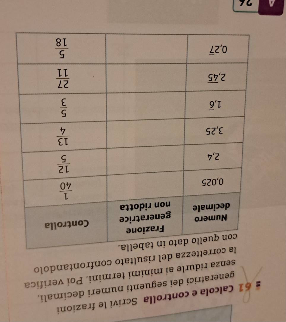 Calcola e controlla Scrivi le frazioni
generatrici dei seguenti numeri decimali,
senza ridurle ai minimi termini. Poi verifica
tezza del risultato confrontandolo
A 26