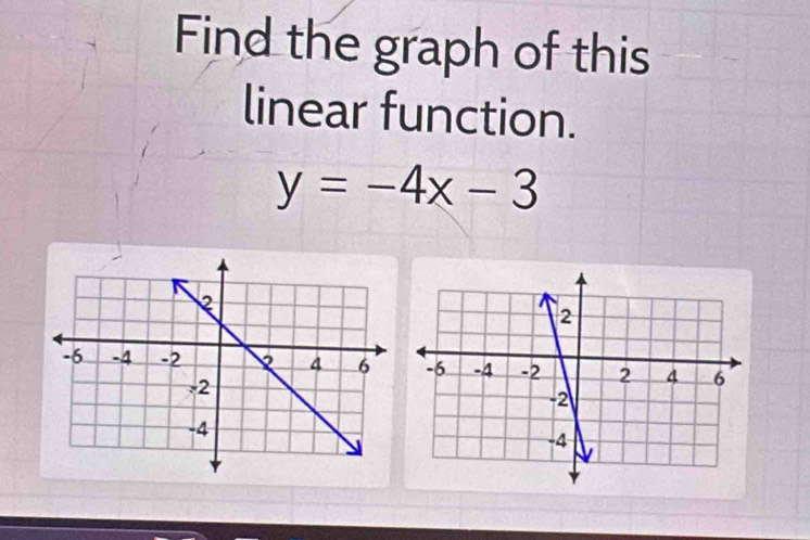 Find the graph of this 
linear function.
y=-4x-3