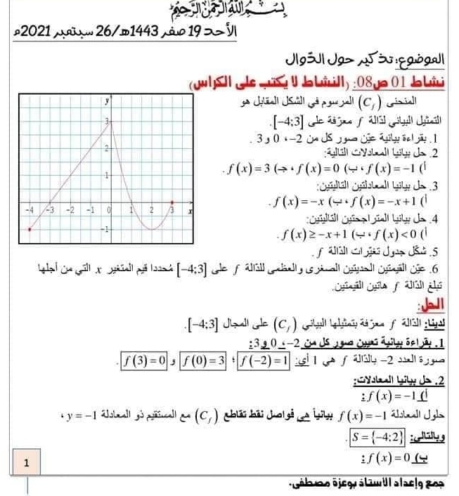 2021 _ 26/m1443 à 19 Î 
Jl931 Ja ~ 3:çaóga| 
(JwlSIl de gr bbill) : 080o 01 Jbîu
(C_f)
viia
[-4:3]
3_30_6-2 in Us y e lhe agilg aal sy.I 
:ll «yetall Läbe de 2
f(x)=3(to · f(x)=0(omega · f(x)=-1 ( 
Syäpltalt Syälst al Gäty de 3
f(x)=-x(omega +f(x)=-x+1 ( 
CuaLll Cuisa L iall Lily de 4
f(x)≥ -x+1(omega if(x)<0</tex>
[-4;3] de f2läll Gehell y us ginall Gnall Griäll cée 6 
: Ja ! l
[-4;3] Jh lte (c_f)
: 3g 0 (-2 8 d5 )n c ay 5e) 2.1
f(3)=0 j f(0)=3 f(-2)=1 24 -2
: SYlaell bily Ja .2
_ :f(x)=-1_ (|
y=-1 Gobmall gó pñsncall 6 (c_f) Chiái bải Jua gễ Le Gily f(x)=-1 T J
S= -4:2 :Guy 
1
_ :f(x)=0
gél o ájegy á l w il alas|o goa