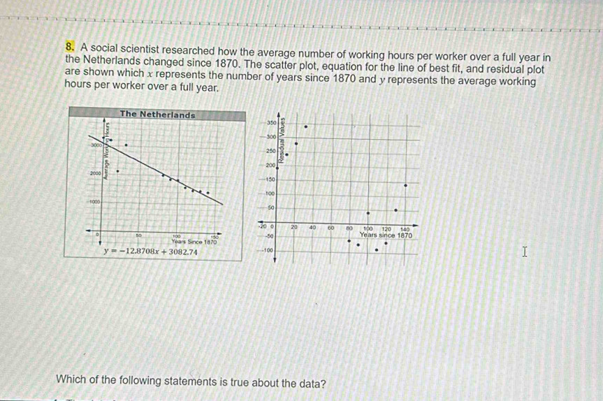 A social scientist researched how the average number of working hours per worker over a full year in
the Netherlands changed since 1870. The scatter plot, equation for the line of best fit, and residual plot
are shown which x represents the number of years since 1870 and y represents the average working
hours per worker over a full year.
350
300
250
200
150
100
50
-20 0 20 40 60 80 Years since 1870 140
100 120
-50
—-100
Which of the following statements is true about the data?