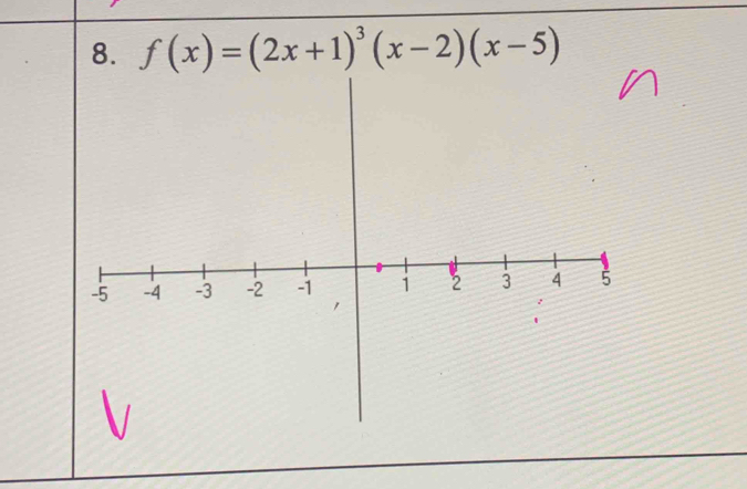 f(x)=(2x+1)^3(x-2)(x-5)