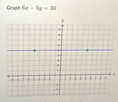 Graph 6x-5y=30.
x