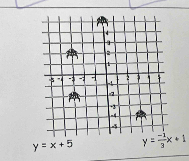 y=x+5
y= (-1)/3 x+1