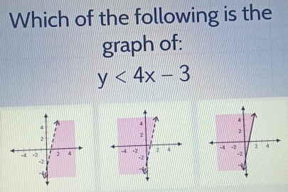 Which of the following is the 
graph of:
y<4x-3</tex>