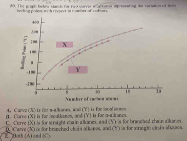 The graph below stands for two curves ofCalkames representing the variation of their
boiling points with respect to number of carbons.
400
300
200 X
100
2 0
-100 Y
-200
0 5 10 15 20
Number of carbon atoms
A. Curve (X) is for n-alkanes, and (Y) is for isoalkanes.
B. Curve (X) is for isoalkanes, and (Y) is for n-alkanes.
C. Curve (X) is for straight chain alkanes, and (Y) is for branched chain alkanes.
D. Curve (X) is for branched chain alkanes, and (Y) is for straight chain alkanes.
E. )Both (A) and (C).