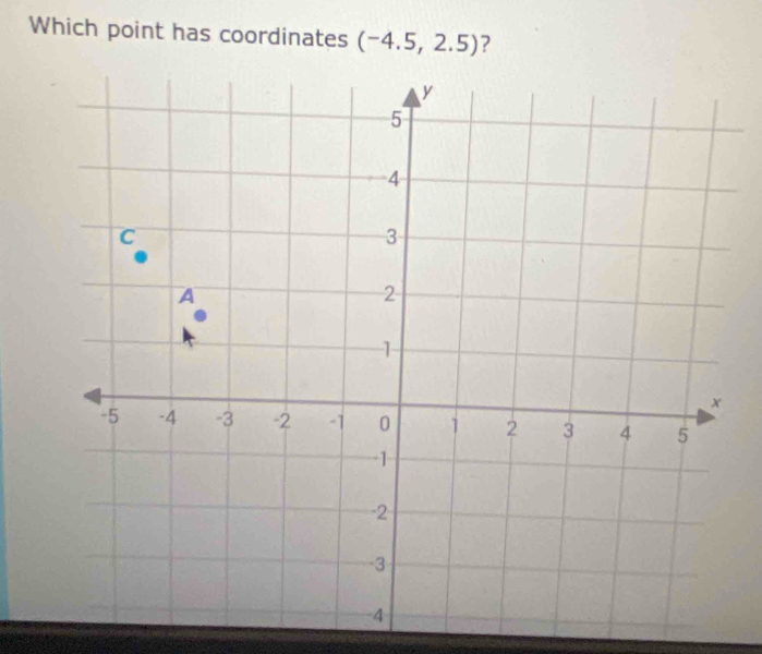 Which point has coordinates (-4.5,2.5) ?