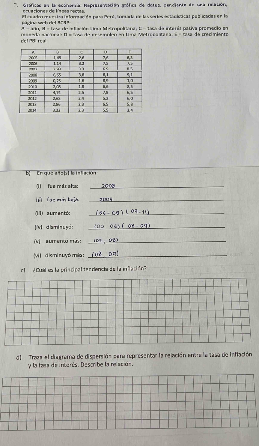Gráficas en la economía: Representación gráfica de datos, pendiente de una relación, 
ecuaciones de líneas rectas. 
El cuadro muestra información para Perú, tomada de las series estadísticas publicadas en la 
página web del B CRP
A=afio; B=ta tasa de inflación Lima Metropolitana; C= tasa de interés pasiva promedio en 
moneda nacional: D= tasa de desempleo en Lima Metropolitana: E=tasa de crecimiento 
del PBI real 
b) En qué año(s) la inflación: 
(i) fue más alta:_ 
(ii) fue más baja._ 
(iii) aumentó: _ (09-11)
(iv) disminuyó: _ (08-09) _ 
(v) aumentỏ mäs: _ 07-08 _ 
(vi) disminuyó más:_ 
c) ¿Cuál es la principal tendencia de la inflación? 
d) Traza el diagrama de dispersión para representar la relación entre la tasa de inflación 
y la tasa de interés. Describe la relación.