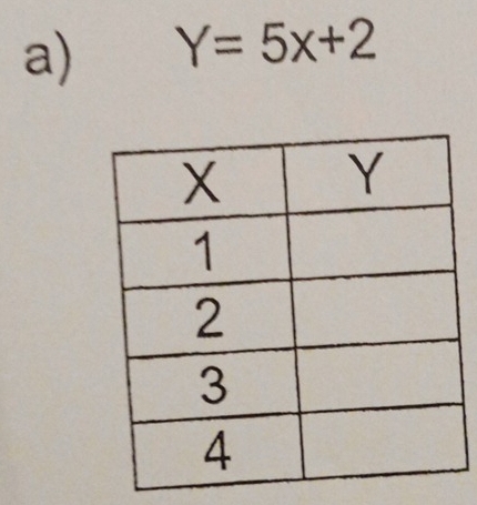 Y=5x+2