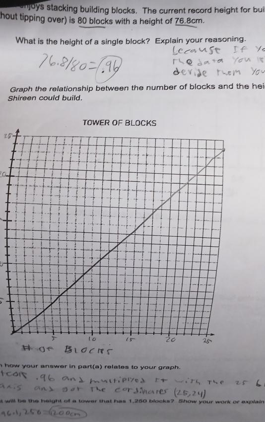 enjoys stacking building blocks. The current record height for bui 
thout tipping over) is 80 blocks with a height of 76.8cm. 
What is the height of a single block? Explain your reasoning. 
Graph the relationship between the number of blocks and the hei 
Shireen could build. 
25. 
a 
how your answer in part(a) relates to your graph. 
t will be the height of a tower that has 1,250 blocks? Show your work or explain