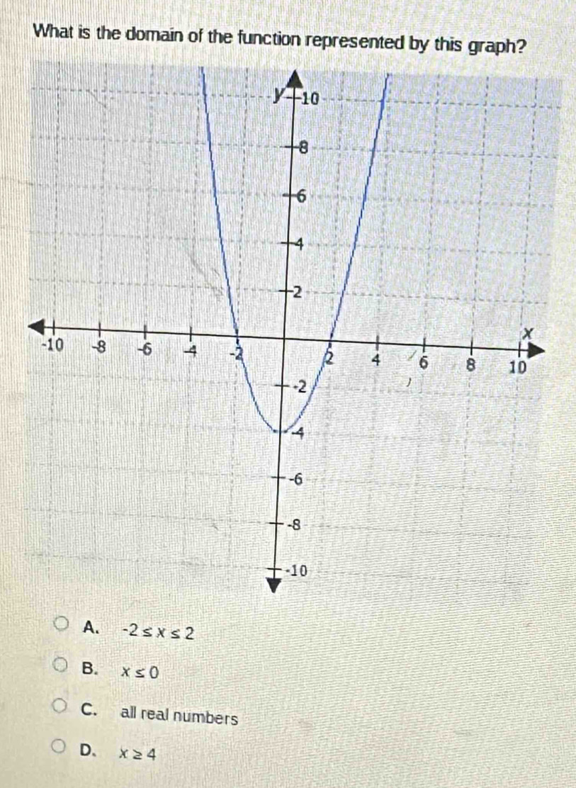 What is the domain of the function represented by this graph?
A. -2≤ x≤ 2
B. x≤ 0
C. all real numbers
D、 x≥ 4