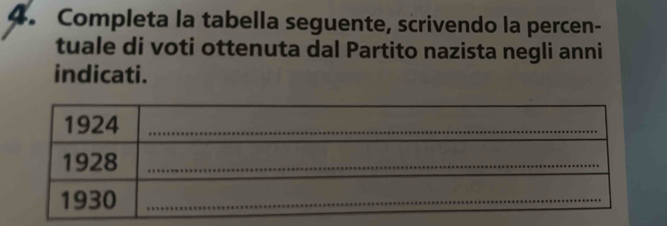 Completa la tabella seguente, scrivendo la percen- 
tuale di voti ottenuta dal Partito nazista negli anni 
indicati.