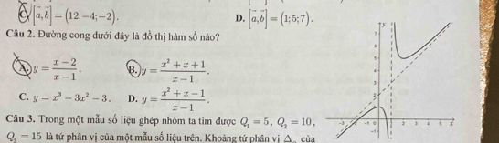 a [vector a,vector b]=(12;-4;-2).
D. [vector a,vector b]=(1;5;7). 
Câu 2. Đường cong dưới đây là đồ thị hàm số nào?
y= (x-2)/x-1 . B. y= (x^2+x+1)/x-1 .
C. y=x^3-3x^2-3. D. y= (x^2+x-1)/x-1 . 
Câu 3. Trong một mẫu số liệu ghép nhóm ta tìm được Q_1=5, Q_2=10,
Q_3=15 là tứ phân vị của một mẫu số liệu trên. Khoảng tứ phân vị △ của