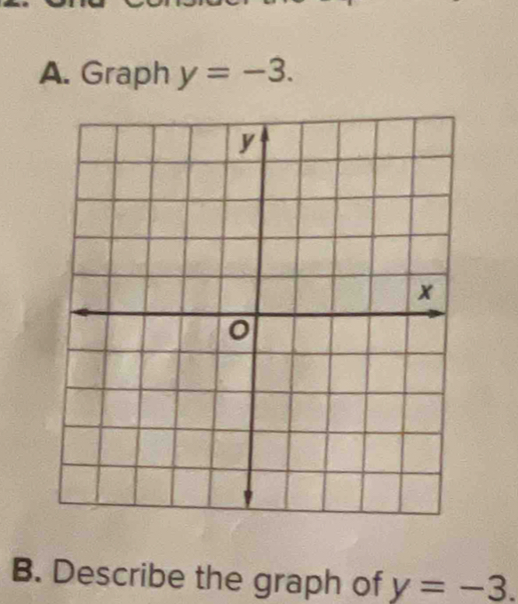 Graph y=-3. 
B. Describe the graph of y=-3.