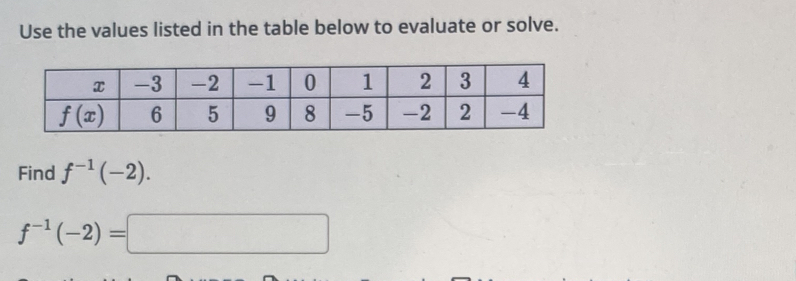 Use the values listed in the table below to evaluate or solve.
Find f^(-1)(-2).
f^(-1)(-2)=□