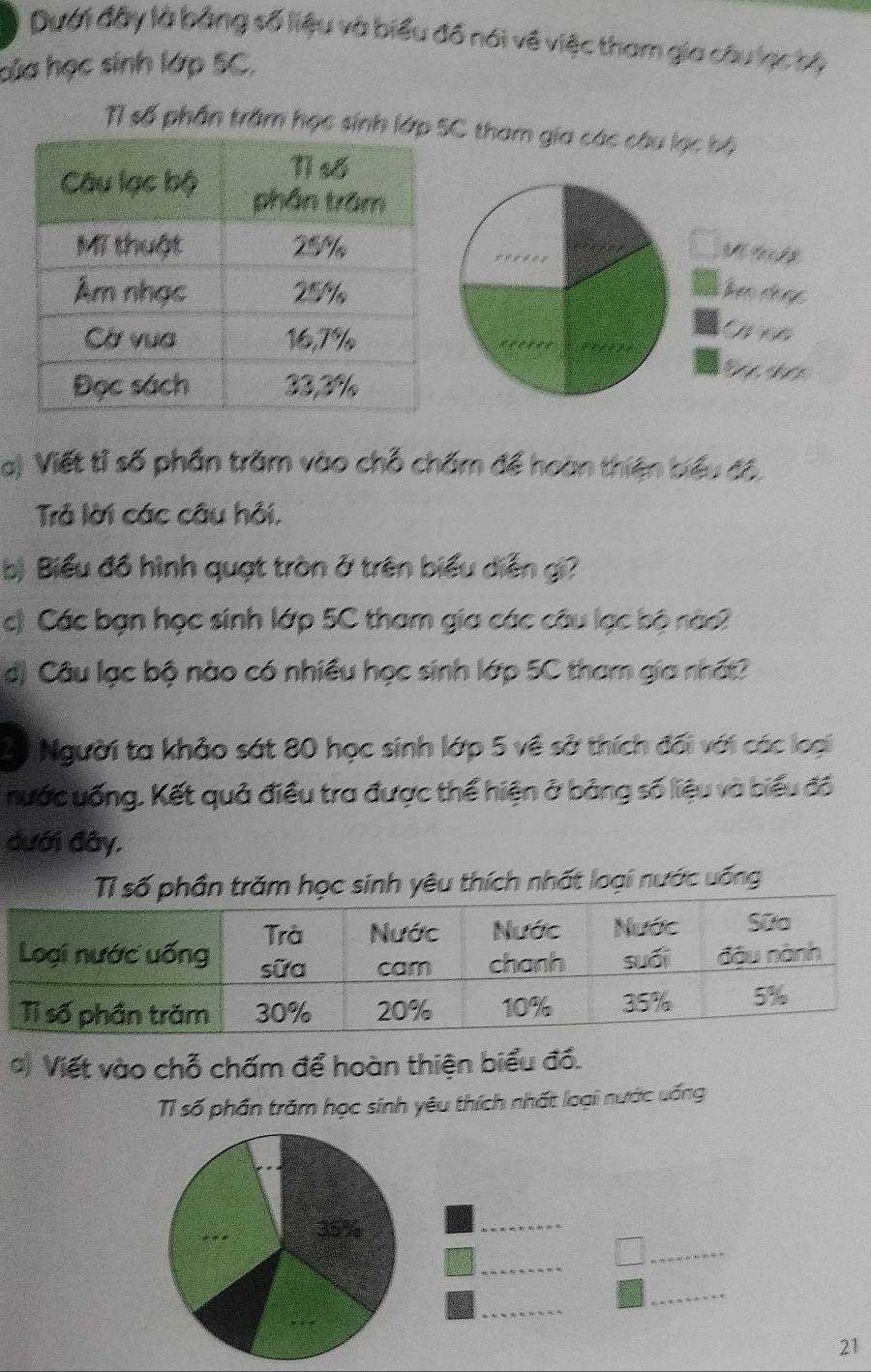 Dưới đây là bằng số liệu và biểu đồ nói về việc tham gia câu lạc bộ 
của học sinh lớp 5C, 
T1 số phần trầm học sinh lớpC tham gia các câu lạc bộ 
a) Viết tỉ số phần trăm vào chỗ chấm để hoàn thiện biểu đồ, 
Trả lời các câu hỏi, 
b) Biểu đồ hình quạt tròn ở trên biểu diễn gi? 
c) Các bạn học sinh lớp 5C tham gia các câu lạc bộ nào? 
đ) Câu lạc bộ nào có nhiều học sinh lớp 5C tham gia nhất? 
2ộ Người ta khảo sát 80 học sinh lớp 5 về sở thích đối với các loại 
nước uống. Kết quả điều tra được thể hiện ở bảng số liệu và biểu đó 
dưới đây. 
Tỉ số phần trăm học sinh yêu thích nhất loại nước uống 
*) Viết vào chỗ chấm để hoàn thiện biểu đồ. 
T1 số phần trăm học sinh yêu thích nhất loại nước uống
35
_ 
_ 
_ 
_ 
_ 
21