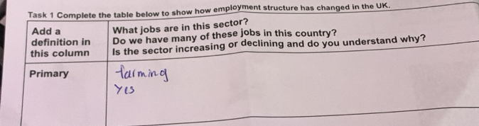 loyment structure has changed in the UK.