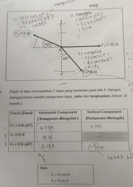 mang
4
=(5 N
25°
F_2=15N
A
40°
F_3=8N
3. Rajah di atas menunjukkan 3 daya yang bertindak pada titik A. Dengan
menggunakan kaedah penguraian daya, salin dan lengkapkan Jadual di
bawah.]
Hint:
F_x=Rcos θ
F_y=Rsin θ