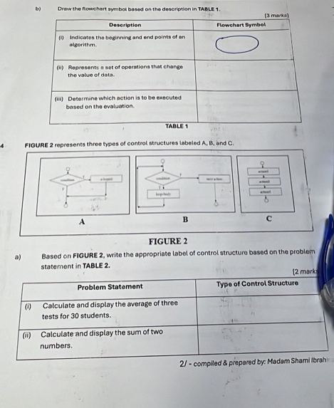 Draw the flowchart symbol based on the description in TABLE 1. 
FIGURE 2 represents three types of control structures labeled A, B, and C. 
“””
δ
A
C
FIGURE 2 
a) Based on FIGURE 2, write the appropriate label of control structure based on the problem 
statement in TABLE 2. 
[2 marks 
Problem Statement Type of Control Structure 
(i) Calculate and display the average of three 
tests for 30 students. 
(ii) Calculate and display the sum of two 
numbers. 
2/ - compiled & prepared by: Madam Shami Ibrah