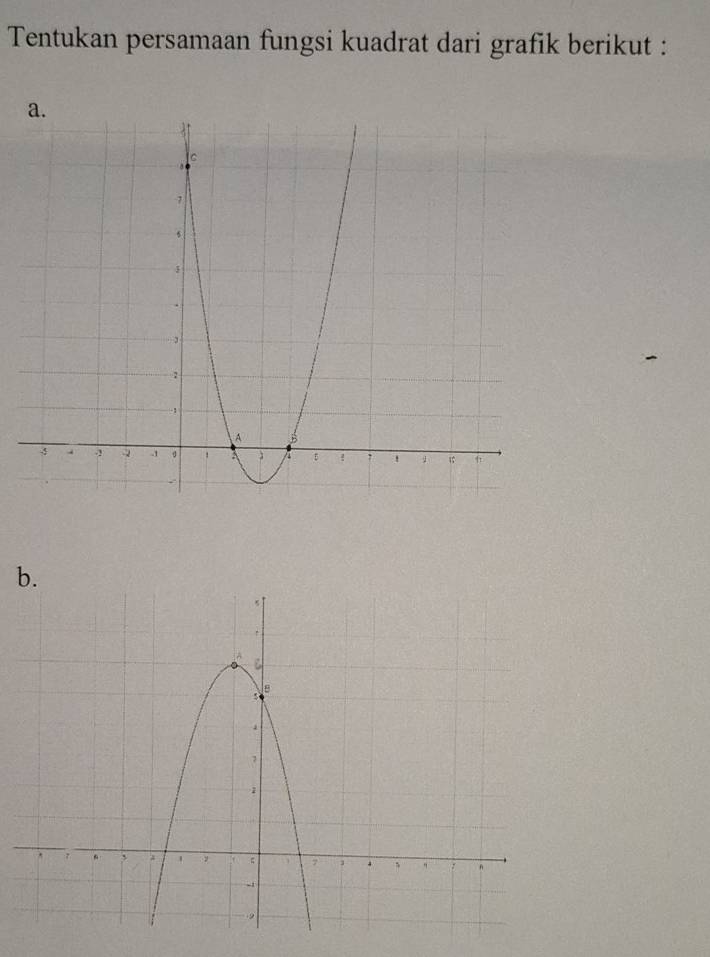 Tentukan persamaan fungsi kuadrat dari grafik berikut :
b