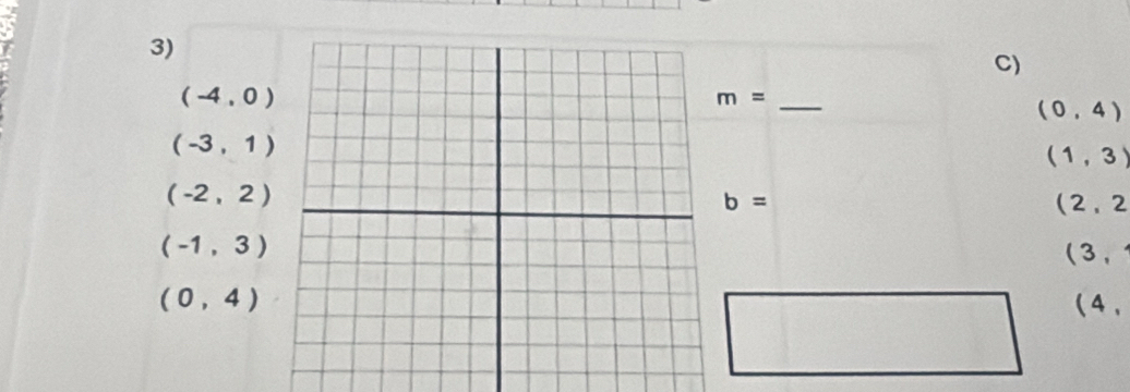 (-4,0)
m=
(0,4)
(-3,1)
(1,3)
(-2,2)
b= 2、2
(-1,3)
( 3 ,
(0,4) ( 4 ,