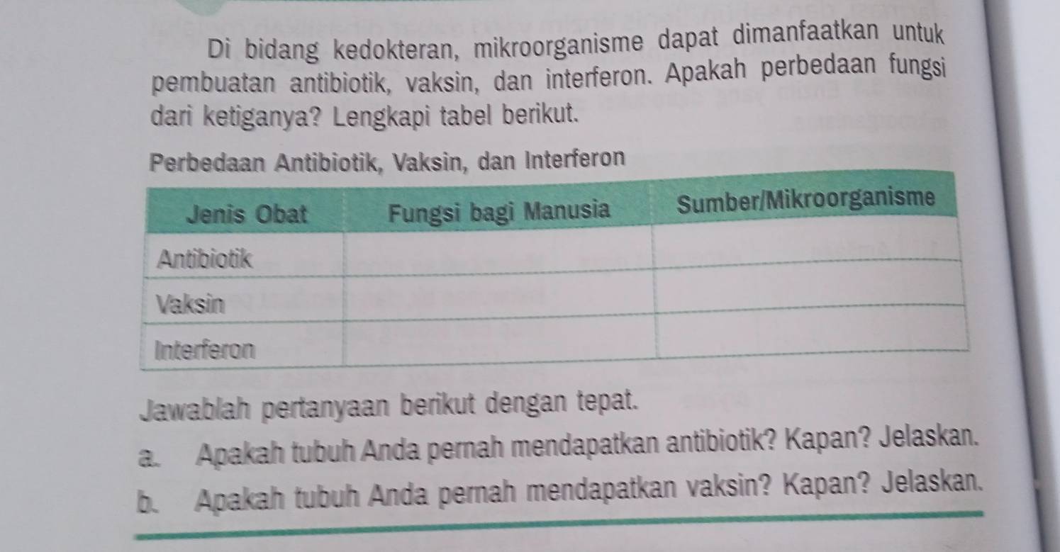 Di bidang kedokteran, mikroorganisme dapat dimanfaatkan untuk 
pembuatan antibiotik, vaksin, dan interferon. Apakah perbedaan fungsi 
dari ketiganya? Lengkapi tabel berikut. 
Perbedaan Antibiotik, Vaksin, dan Interferon 
Jawablah pertanyaan berikut dengan tepat. 
a. Apakah tubuh Anda pernah mendapatkan antibiotik? Kapan? Jelaskan. 
b. Apakah tubuh Anda pernah mendapatkan vaksin? Kapan? Jelaskan.