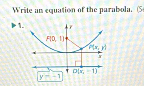 Write an equation of the parabola. (S
1