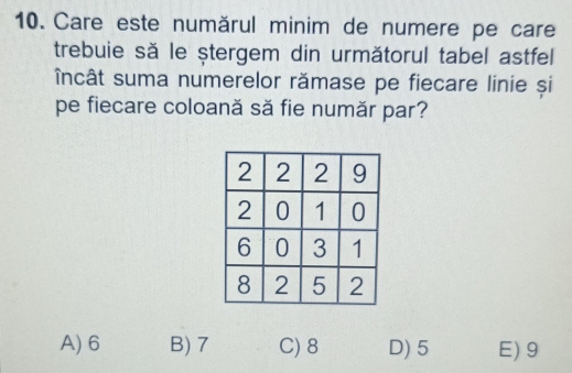 Care este numărul minim de numere pe care
trebuie să le ștergem din următorul tabel astfel
încât suma numerelor rămase pe fiecare linie și
pe fiecare coloană să fie număr par?
A) 6 B) 7 C) 8 D) 5 E) 9