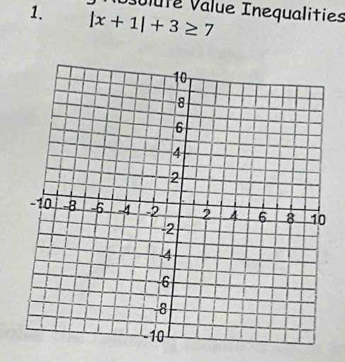 Dioluté Value Inequalities 
1. |x+1|+3≥ 7