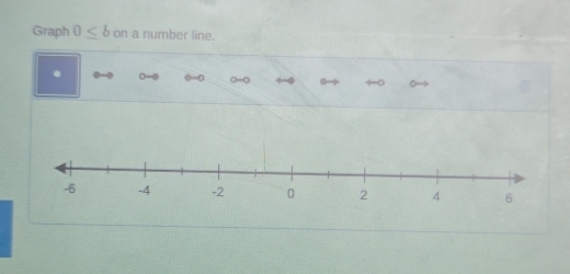 Graph 0≤ b on a number line. 
. 
0