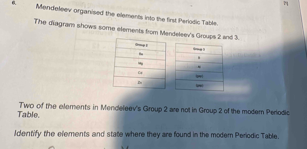 [1] 
6. Mendeleev organised the elements into the first Periodic Table. 
The diagram shows some elements from Mendeleev's Groups 2 and 3. 
Two of the elements in Mendeleev's Group 2 are not in Group 2 of the modern Periodic 
Table. 
Identify the elements and state where they are found in the modern Periodic Table.