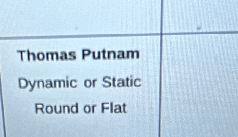 Thomas Putnam 
Dynamic or Static 
Round or Flat