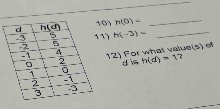 h(0)= _
) h(-3)= _
12) For what value(s) of
d is h(d)=1