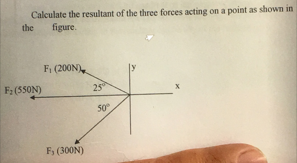 Calculate the resultant of the three forces acting on a point as shown in
the figure.