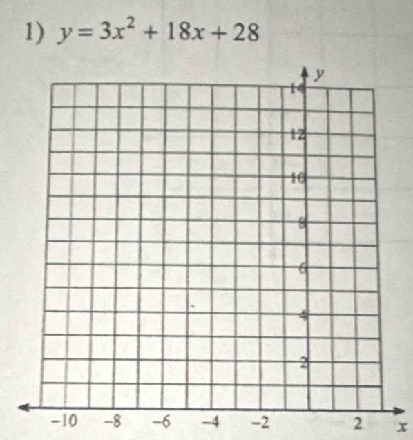 y=3x^2+18x+28
-10 -8 -6 -4 -2 2 x