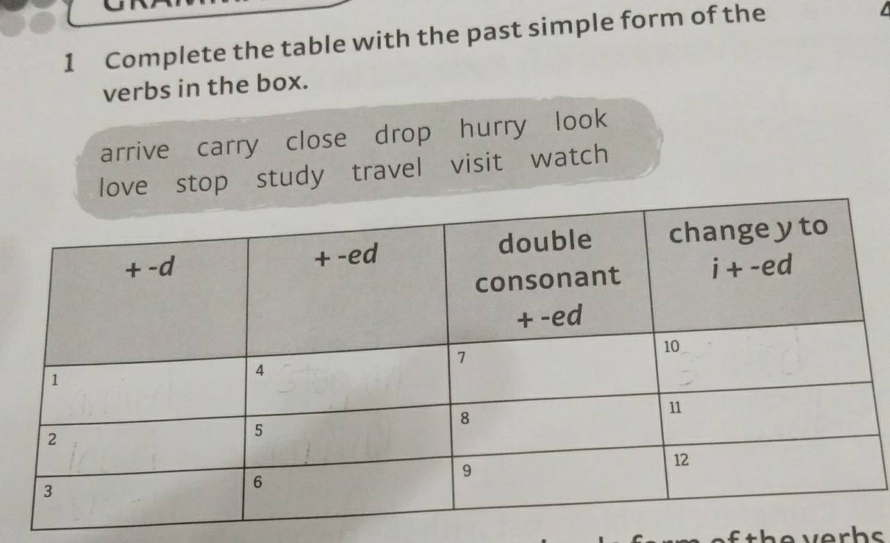 Complete the table with the past simple form of the
verbs in the box.
arrive carry close drop hurry look
love stop study travel visit watch
f the verhs