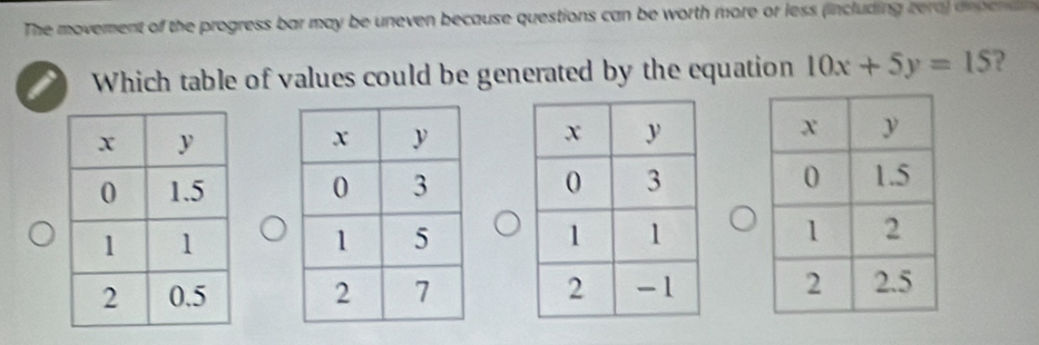 The movement of the progress bar may be uneven because questions can be worth more or less (including tera) an ocn 
Which table of values could be generated by the equation 10x+5y=15 ?